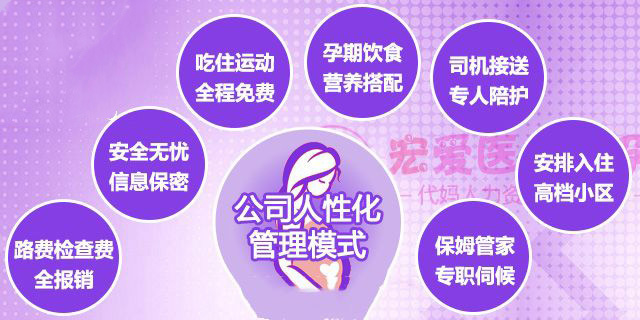 公司人性化管理模式、司机接送专人陪护、安排入住高档小区、保姆管家专职伺候、孕期饮食营养搭配、吃住运动全程免费、路费检查费全报销、安全无忧信息保密